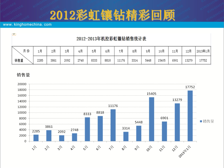 《晶弘冰箱产品课件》电控彩虹镶钻.ppt_第2页