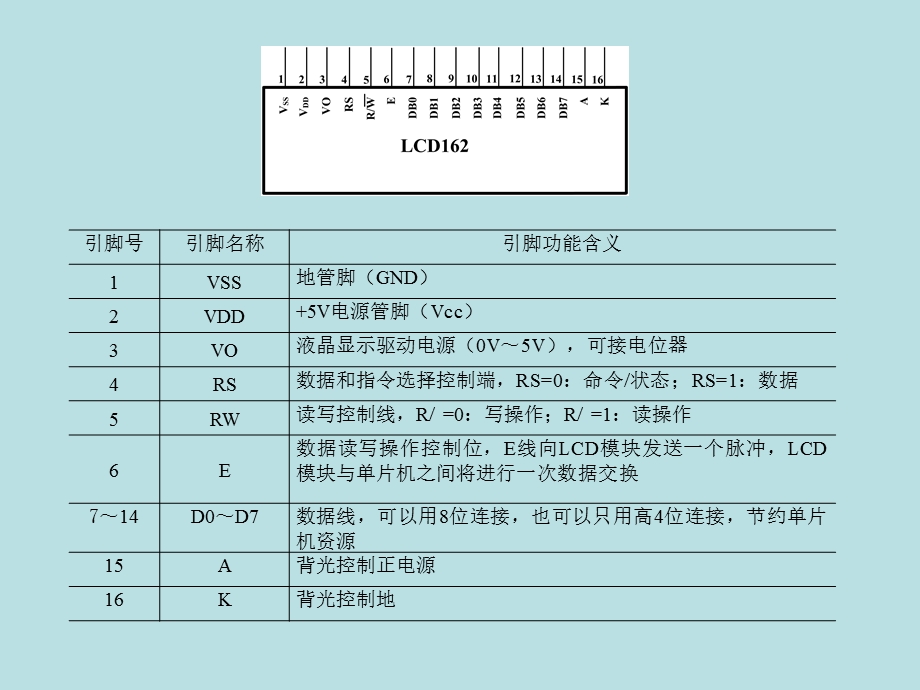 项目液晶显示模块使用.ppt_第3页