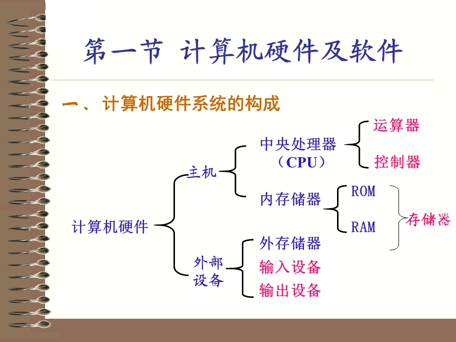 管理信息系统技术基础.ppt_第2页