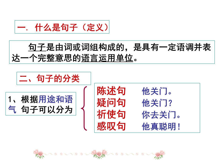 高一划分句子成分划分.ppt_第2页