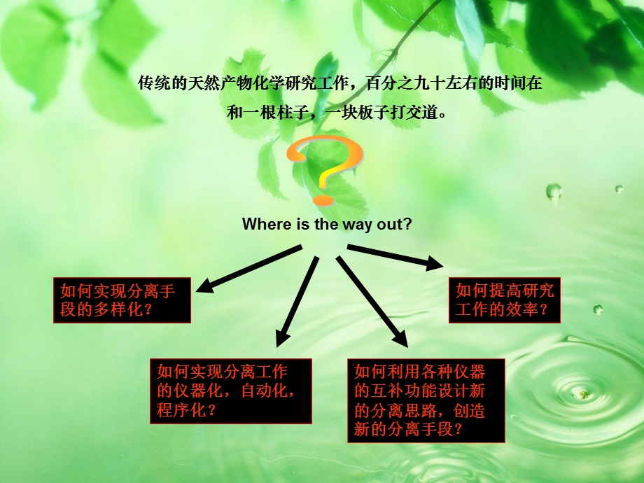 高速逆流色谱技术在天然产物分离.ppt_第3页