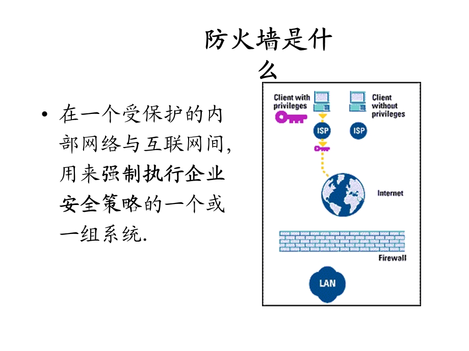 计算机网络安全基础-防火墙基础.ppt_第3页