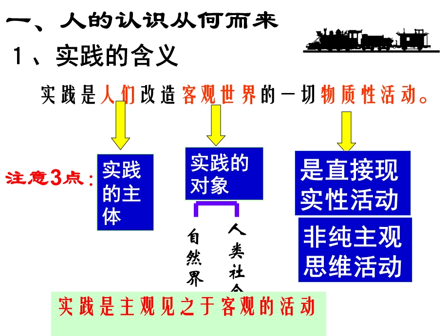 认识的来源-实践.ppt_第3页