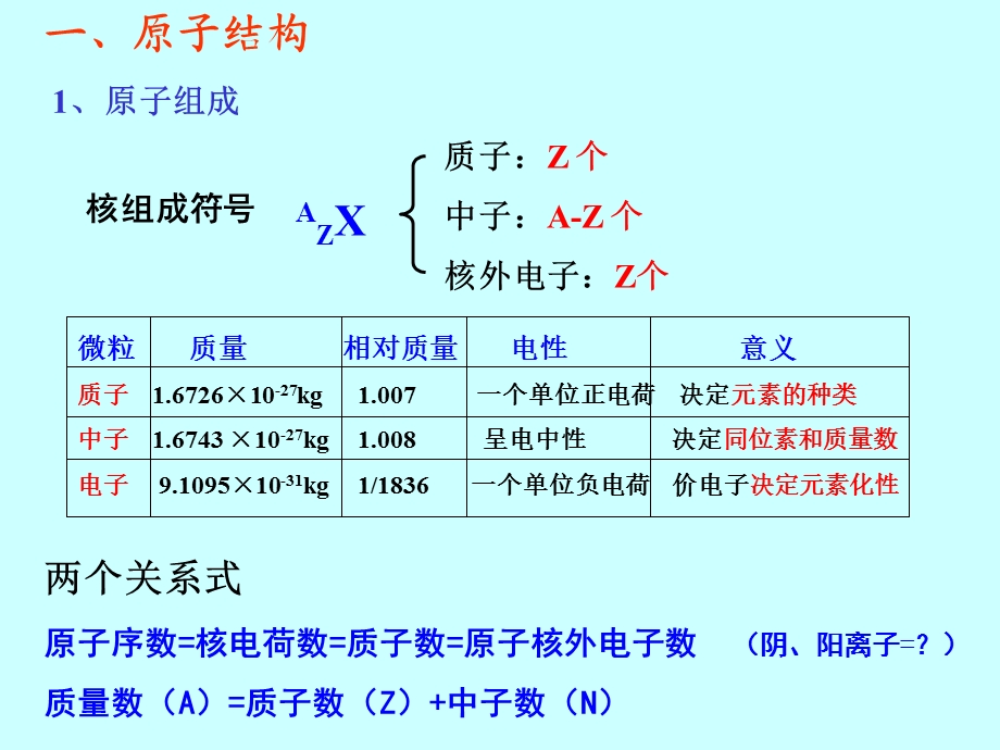 1物质结构元素周期律.ppt_第2页