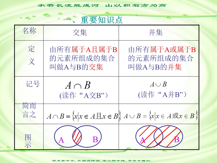 人教版高一数学上学期第一章第三节交集与并集.ppt_第3页