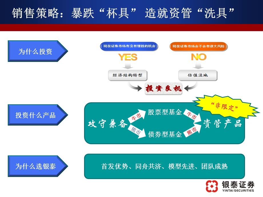 证券投资顾问业的务合规管理及其典型案例.ppt_第3页