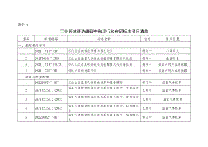 工业领域碳达峰碳中和现行和在研标准项目清单、标准制定重点方向.docx