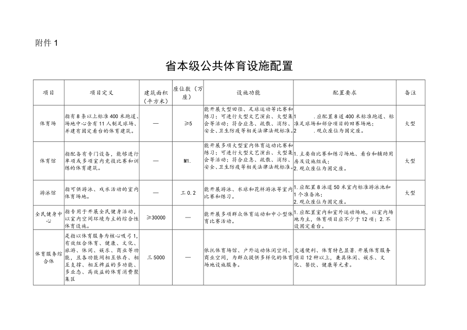 省级、设区市、县、乡镇、行政村、自然村（居住小区）公共体育设施配置.docx_第1页