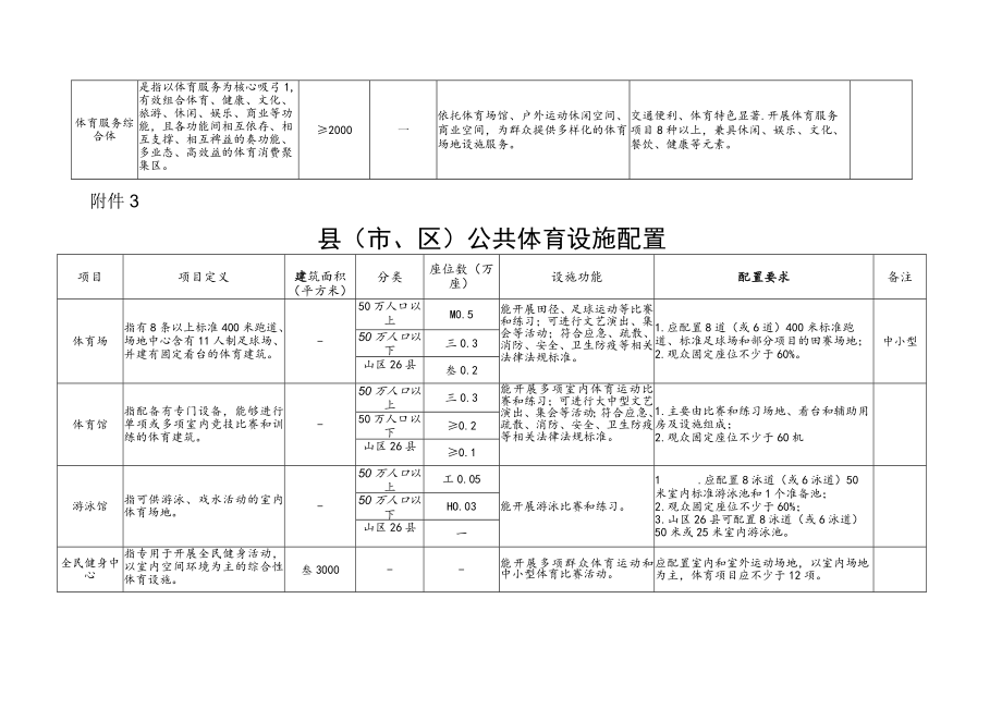 省级、设区市、县、乡镇、行政村、自然村（居住小区）公共体育设施配置.docx_第3页