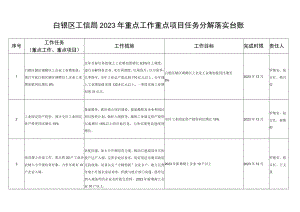 白银区工信局2023年重点工作重点项目任务分解落实台账.docx