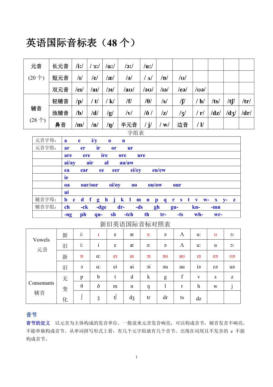 英语音标发音规则总结.doc_第1页