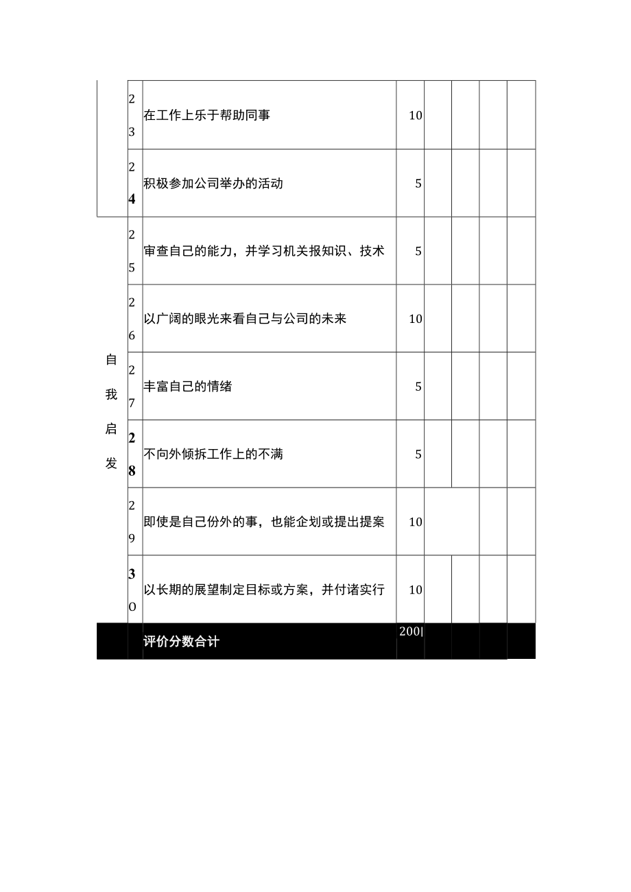 业务单位_公司职员的人事考绩表格.docx_第3页