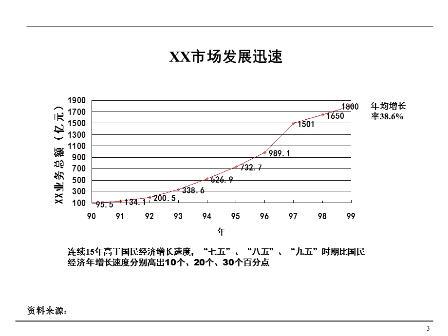 行业分析提纲-应用于咨询销售工作.ppt_第3页