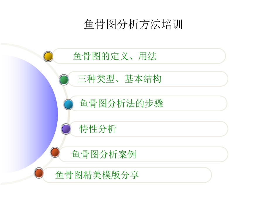 鱼骨图分析培训教材.ppt_第2页