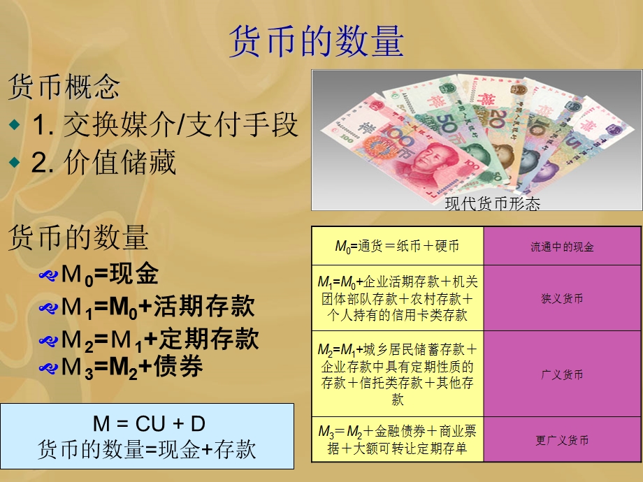 复旦宏观经济学第三讲.ppt_第2页