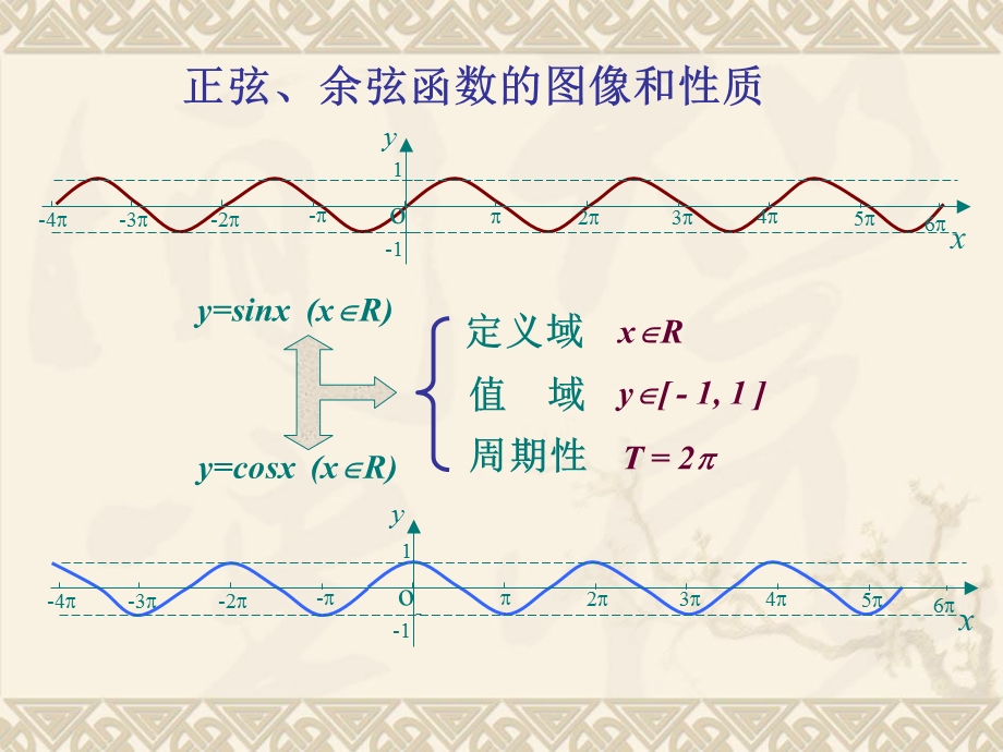 角函数奇偶性、单调性.ppt_第2页