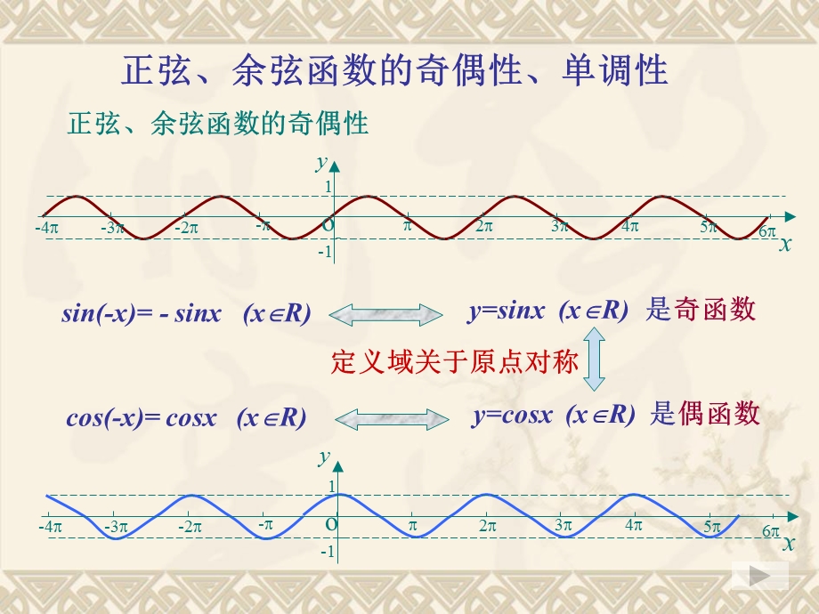 角函数奇偶性、单调性.ppt_第3页