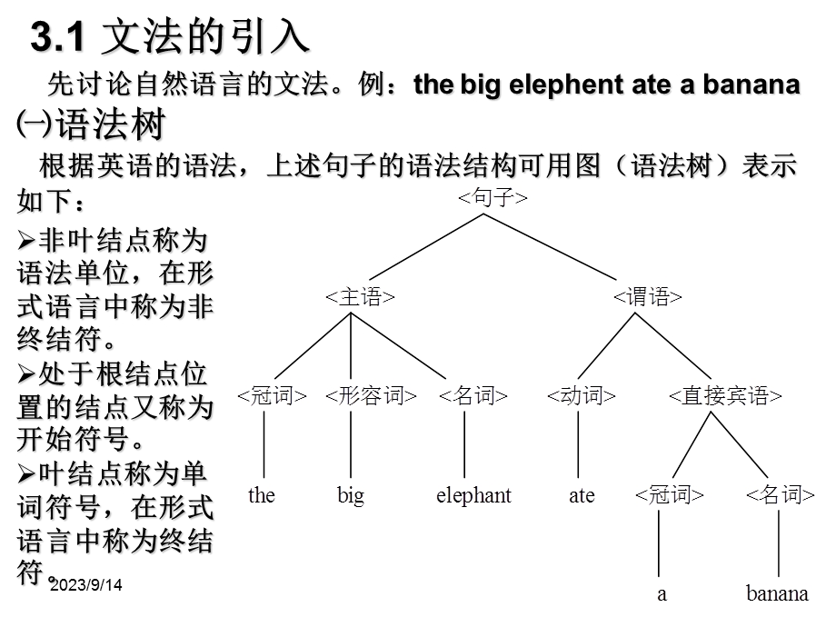 程序设计语言的语法描述.ppt_第2页