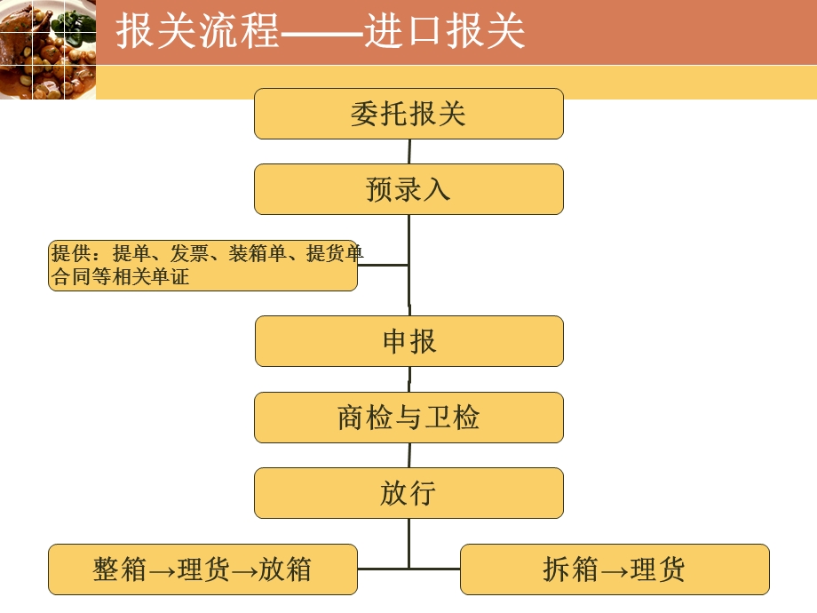 关税纳税筹划案例.ppt_第2页