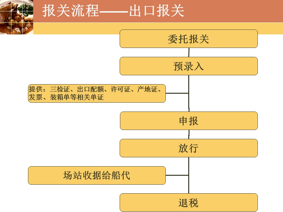 关税纳税筹划案例.ppt_第3页