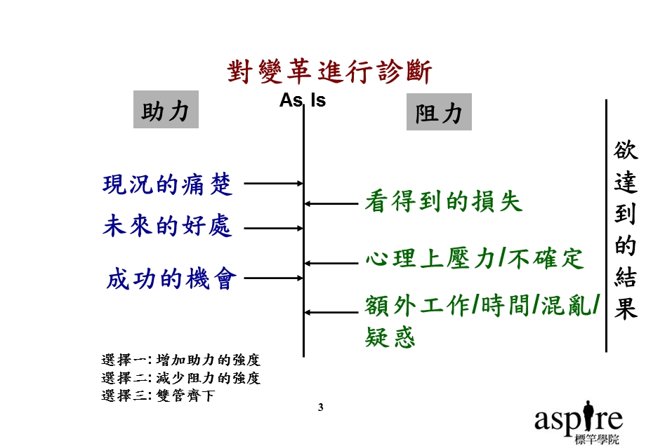 转换你的思维-突破绩效的人才管理.ppt_第3页