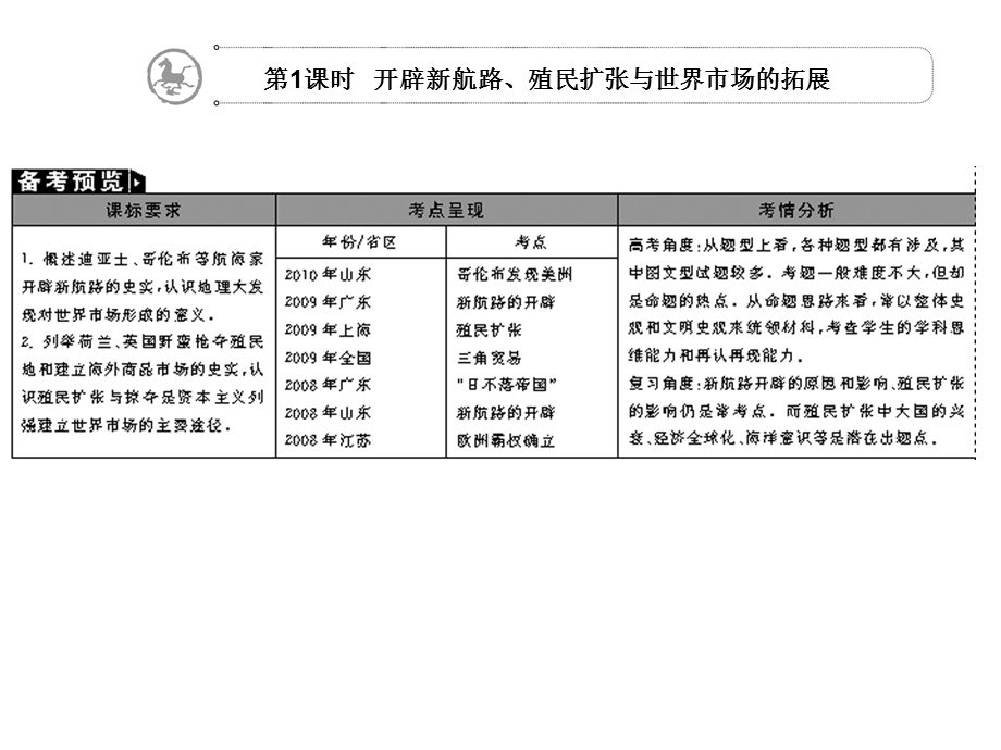 资本主世义界市场的形成和发展.ppt_第3页