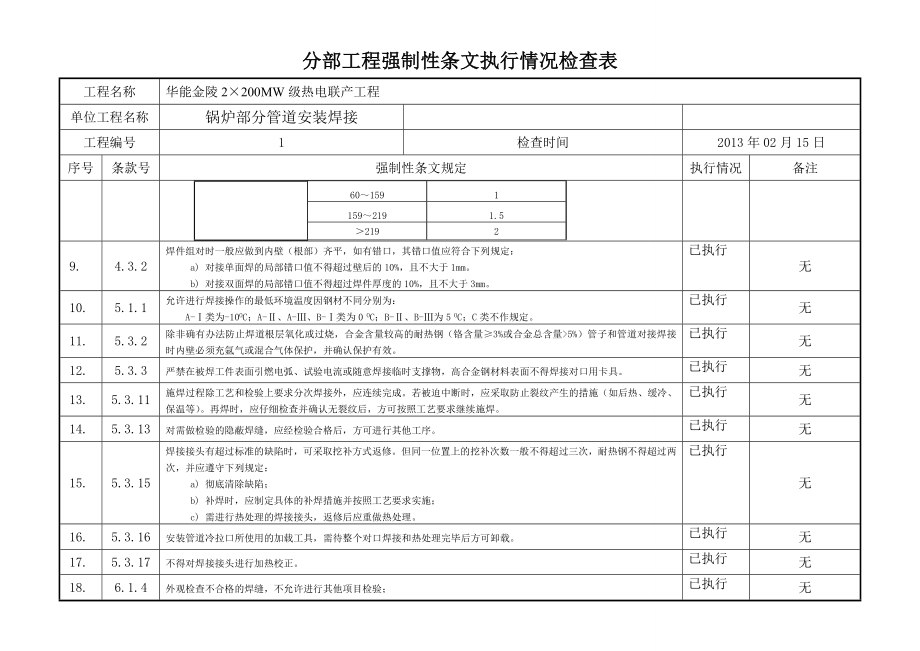 1015余热锅炉管道焊接强制性条文检查表副本.doc_第2页