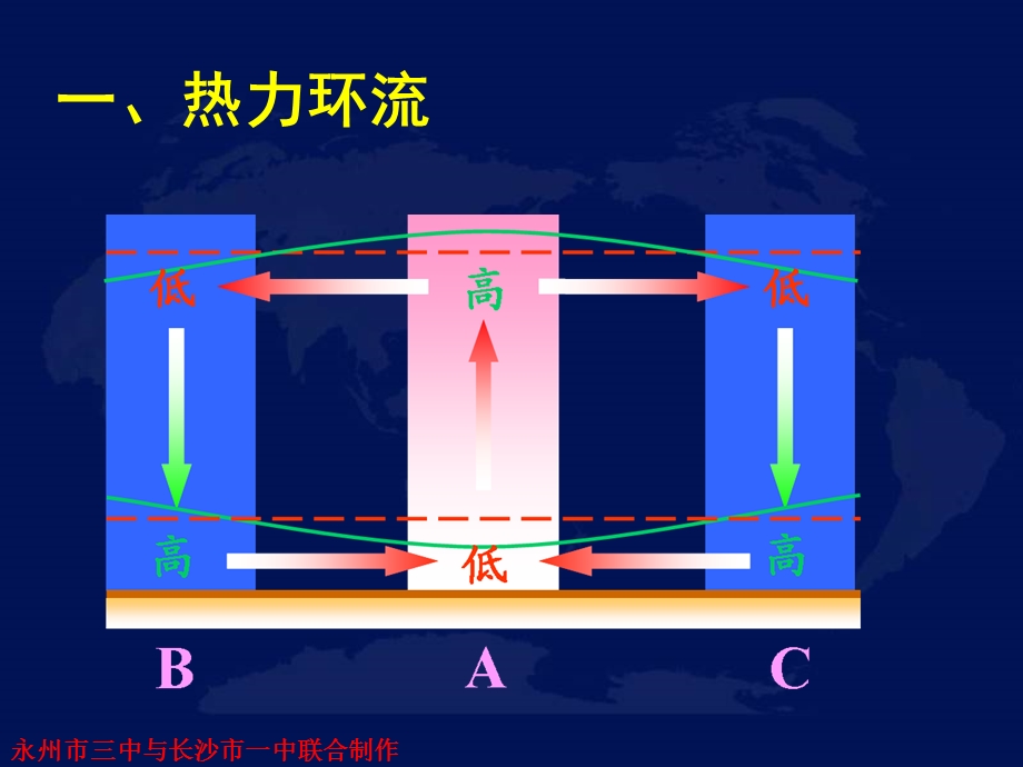 高三地理第二轮习复专题三大气环境.ppt_第3页