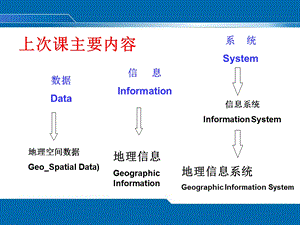 地理信息系统-景海涛-2th.ppt