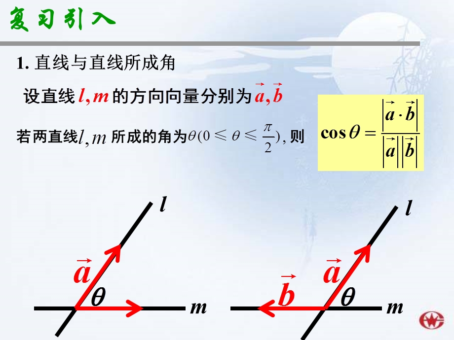 3.2立体几何中的向量方法1.ppt_第3页