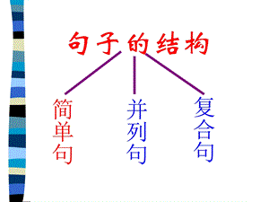 英语写作系列-学写英语简单句.ppt