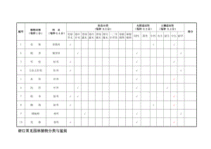 浙江常见园林植物分类与鉴别.doc