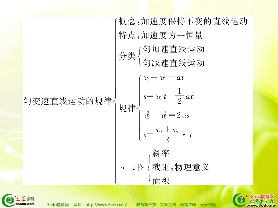 高一物理匀变速线直运动.ppt_第3页