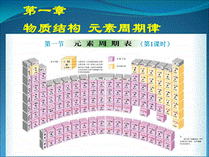 高一化学元素周期表.ppt