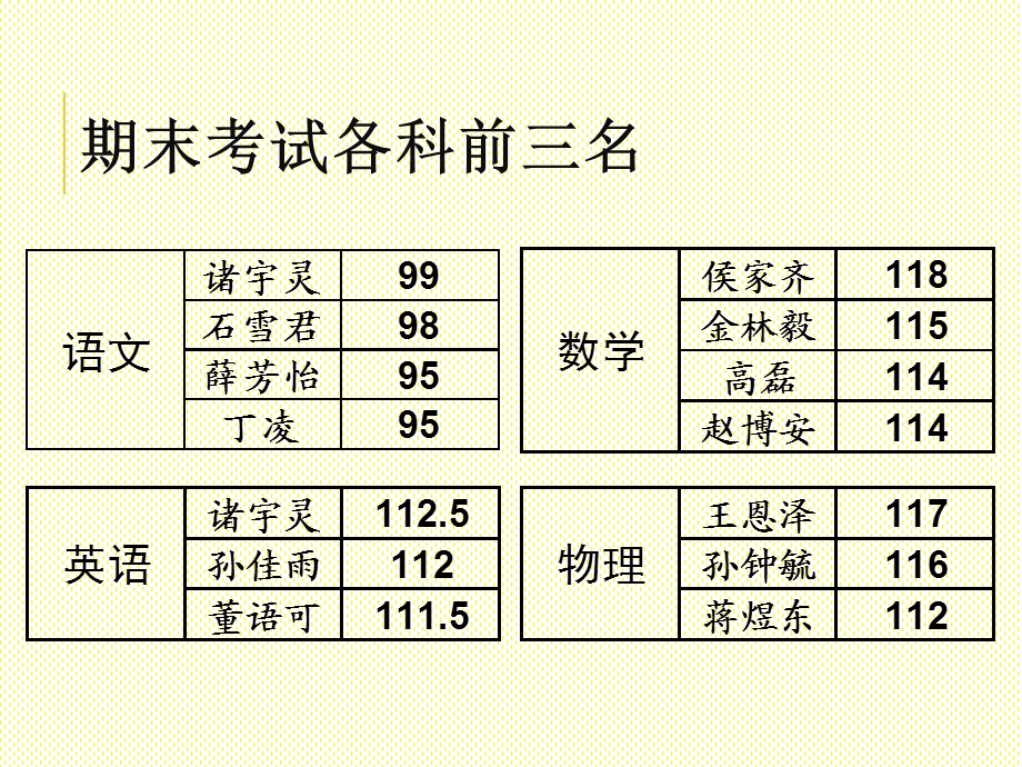 高一4班期末家长会.ppt_第2页