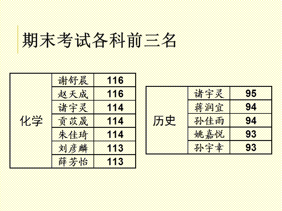 高一4班期末家长会.ppt_第3页