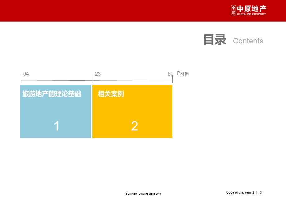 二战中心旅游地产专题.ppt_第3页