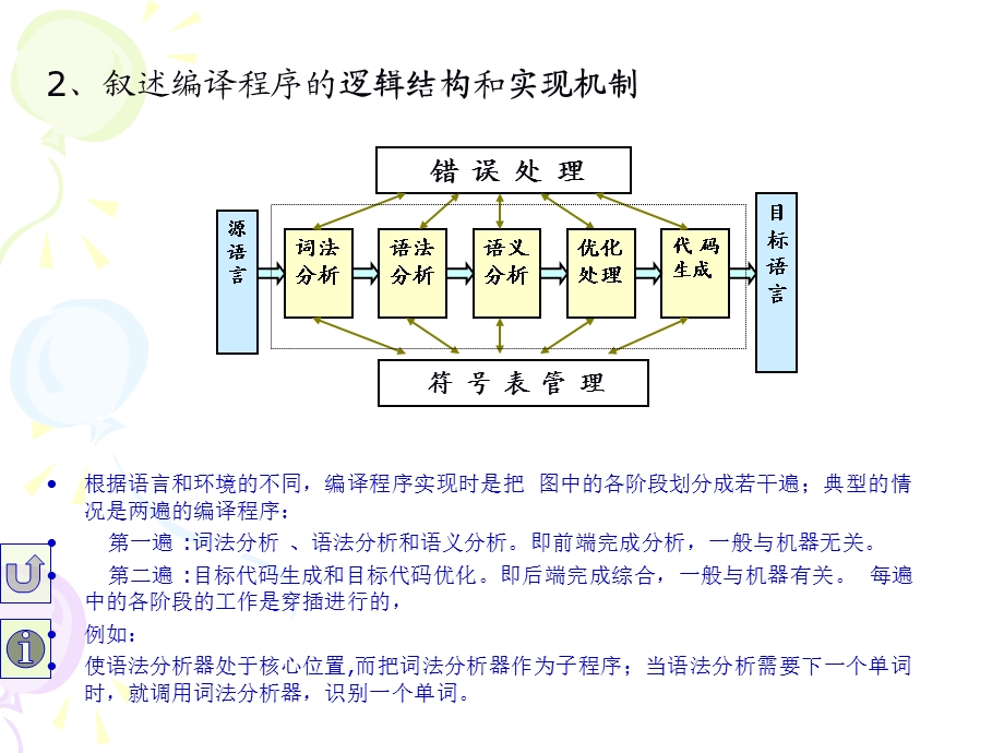 编译原理习题答案.ppt_第2页