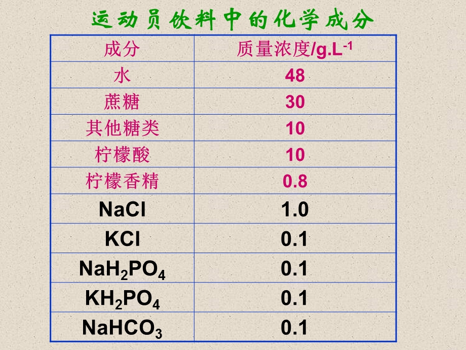 细胞中的无机物教学设计.ppt_第3页