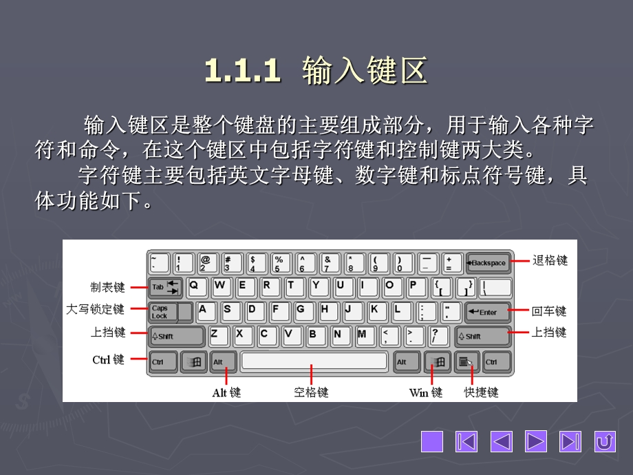 笔打字教学课件第1章.ppt_第3页