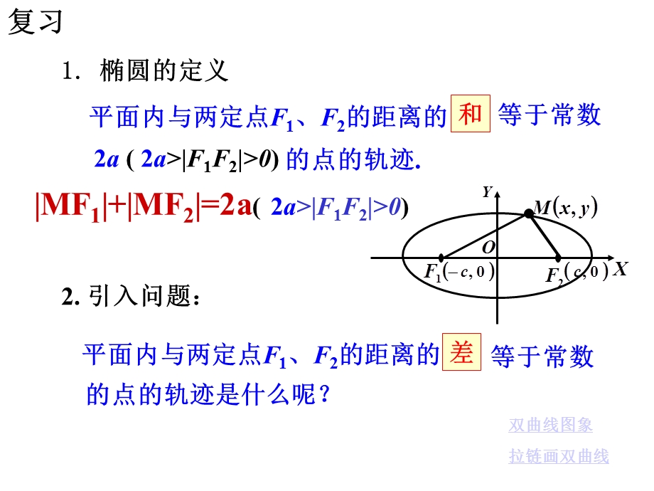 高二数学选修双曲线及其标准方程.ppt_第2页