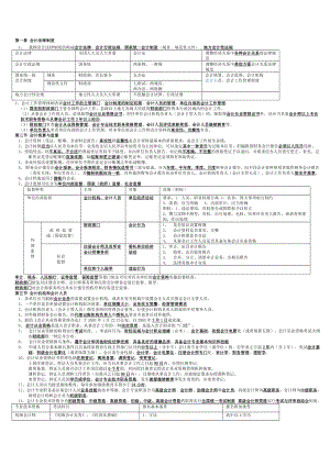 浙江财经法规与会计职业道德知识重点.doc