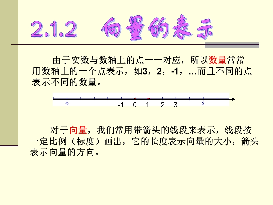 2.1.1平面向量基本概念.ppt_第3页