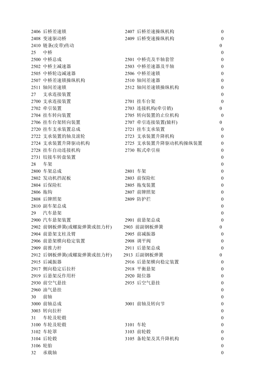 汽车零部件编号规则.doc_第3页