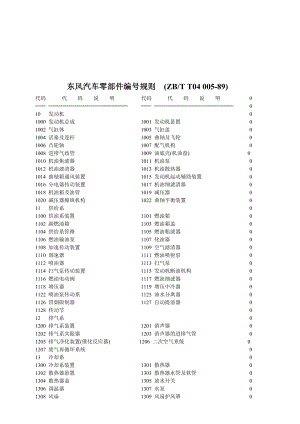 汽车零部件编号规则.doc