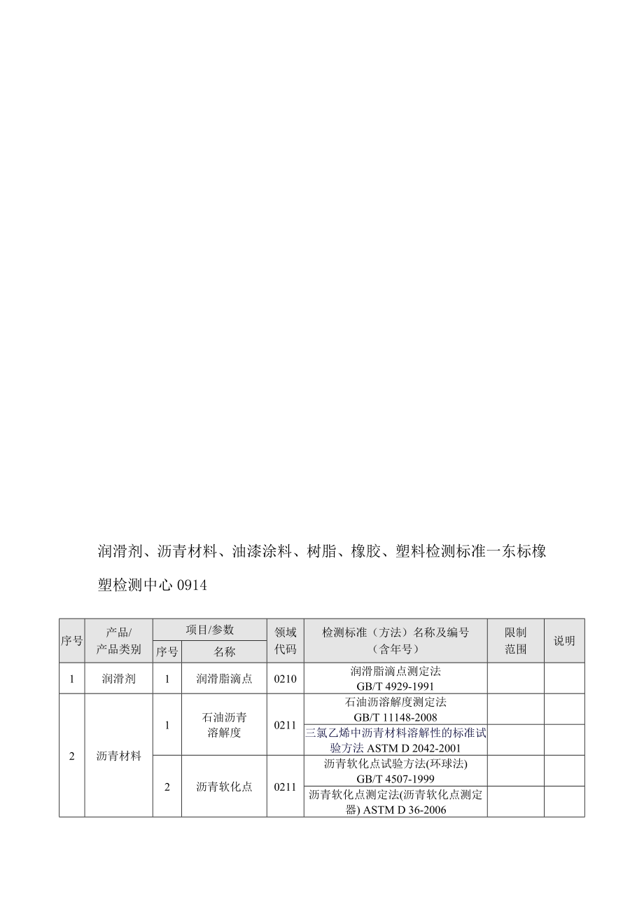 润滑剂、沥青材料、油漆涂料、树脂、橡胶、塑料检测标准一东标检测中心0914.doc_第1页