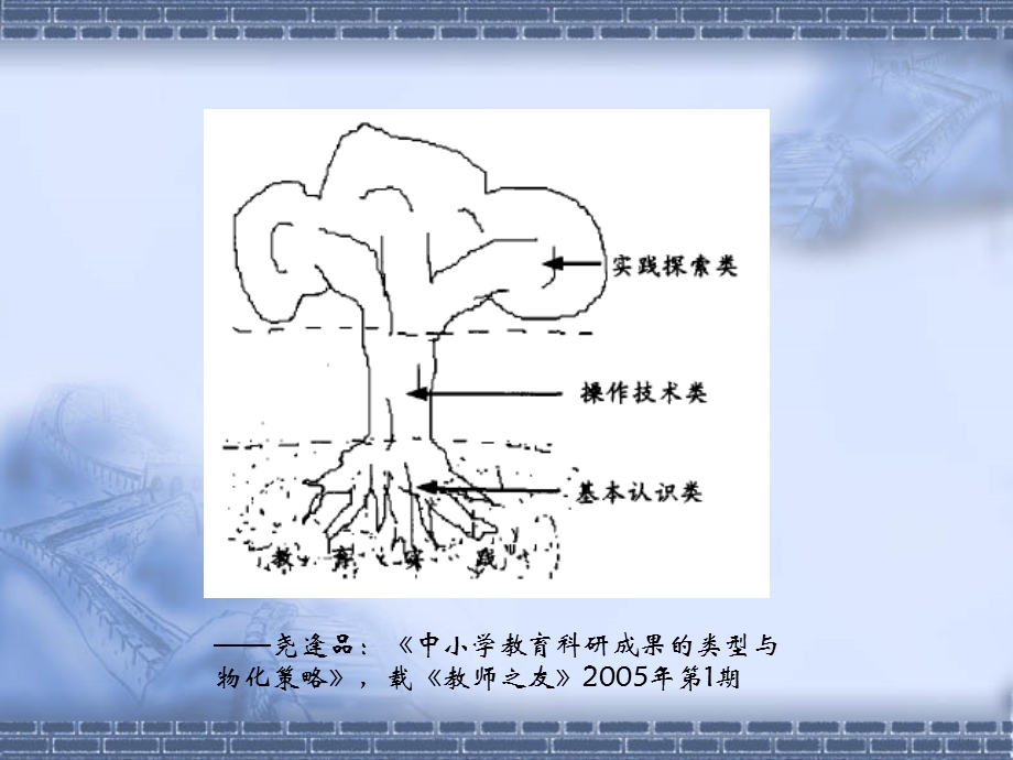 课题研究成果的呈现方式.ppt_第2页