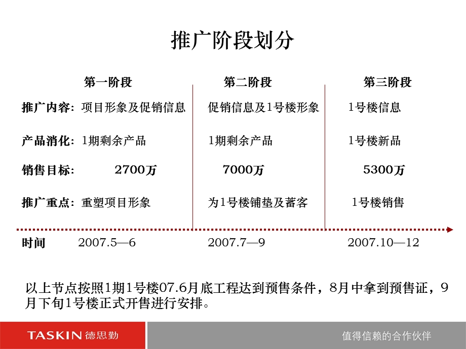 知名地产咨询公司中堂东港城推广策略及计划.ppt_第3页