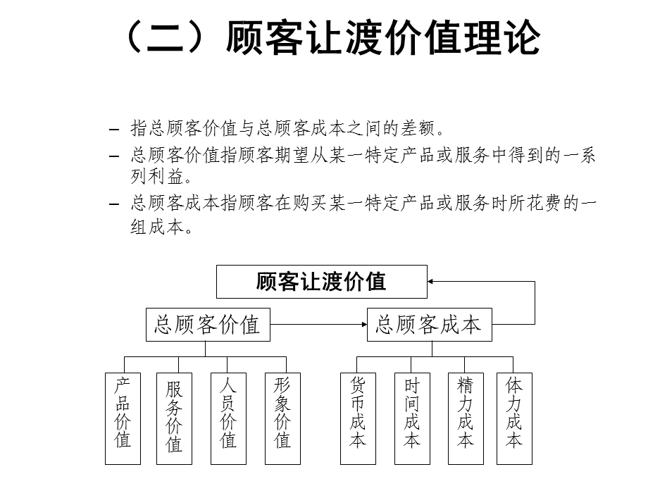 顾客价值、顾客满意.ppt_第3页