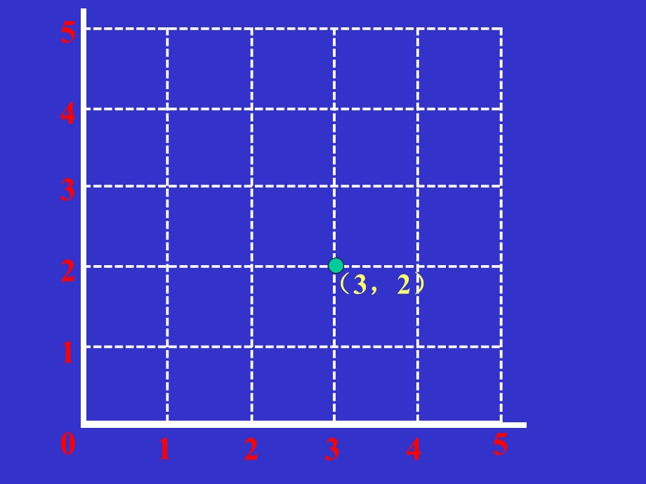 北师大版数学第七册《确定位置》.ppt_第3页